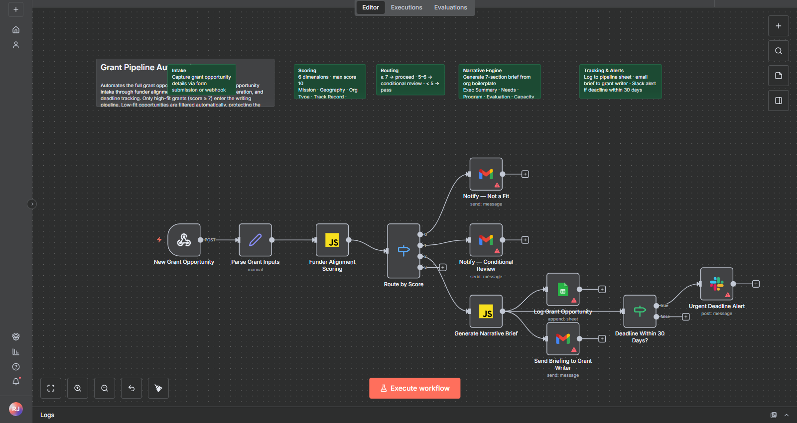 Live n8n workflow — Grant Pipeline Automation